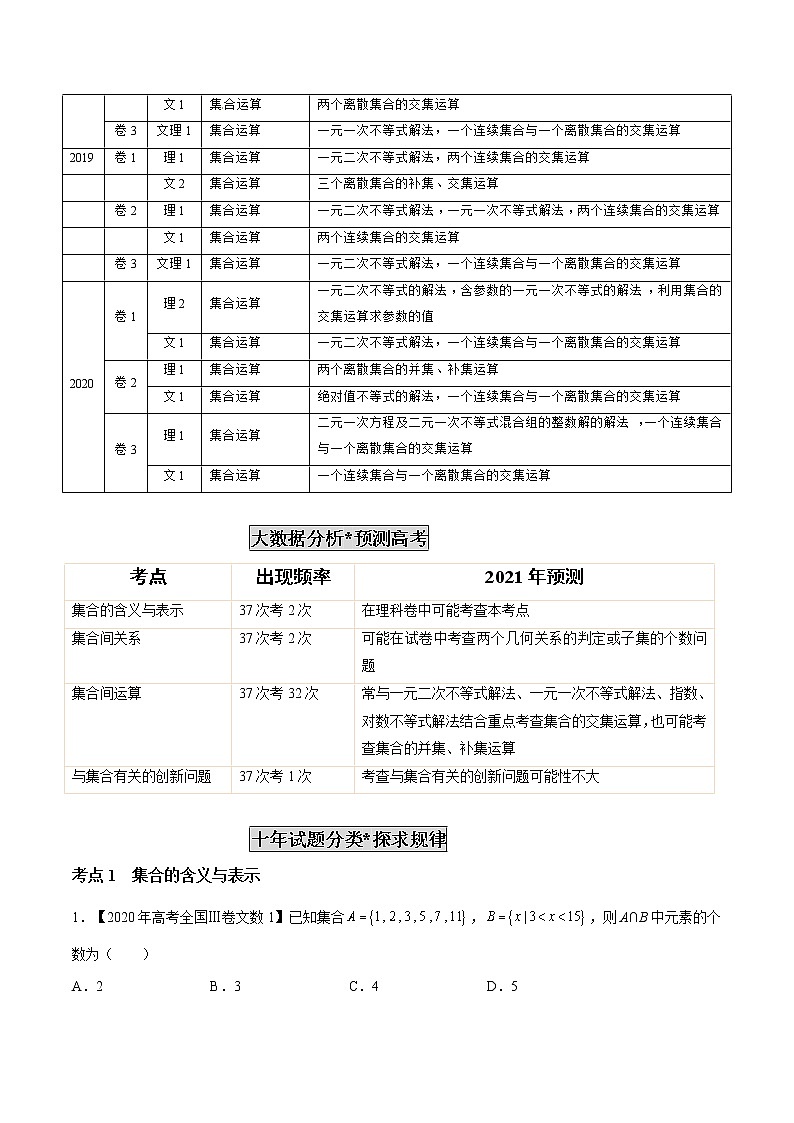 高中数学高考专题01 集合概念与运算(原卷版)第2页