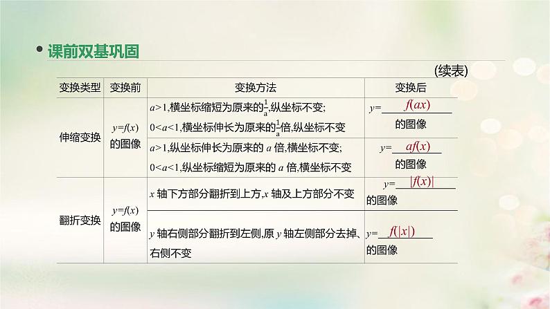 高中数学高考通用版2020版高考数学大一轮复习第10讲函数的图像课件文新人教A版05