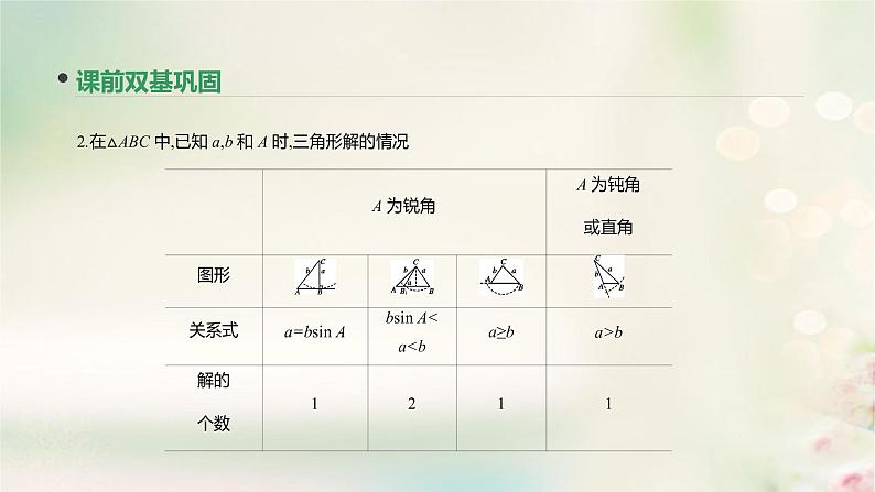 高中数学高考通用版2020版高考数学大一轮复习第22讲正弦定理和余弦定理课件文新人教A版第4页