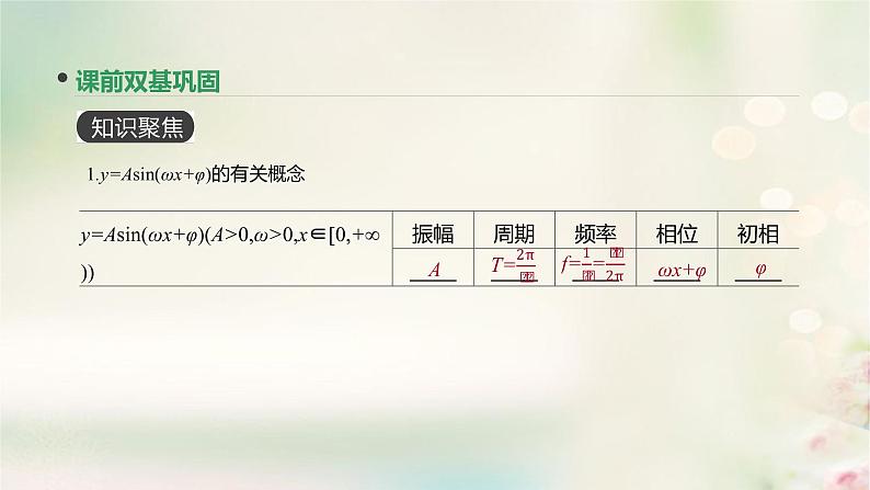 高中数学高考通用版2020版高考数学大一轮复习第19讲函数y=Asinωx+φ的图像及三角函数模型的简单应用课件文新人教A版第3页