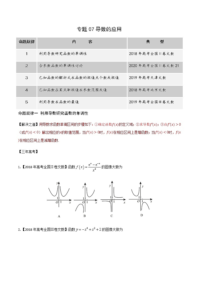 高中数学高考专题07 导数的应用 (原卷版)01