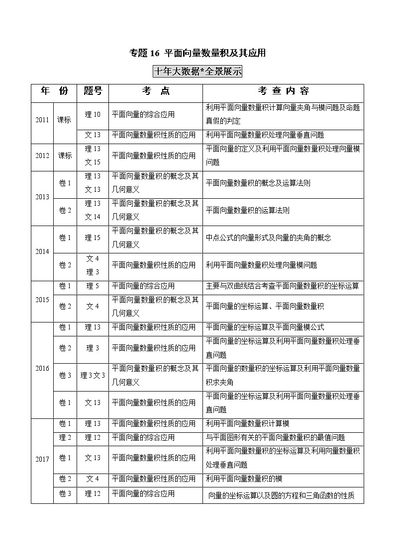 高中数学高考专题16 平面向量数量积及其应用(教师版)01
