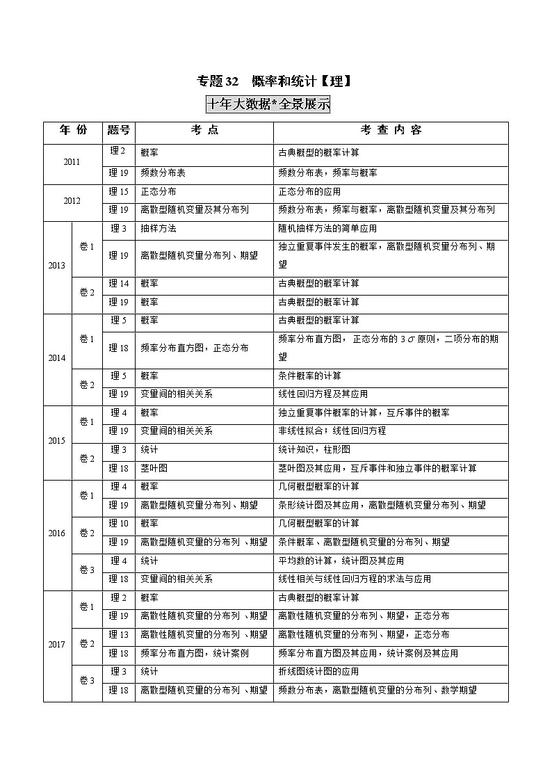 高中数学高考专题32 概率和统计【理】(解析版)第1页
