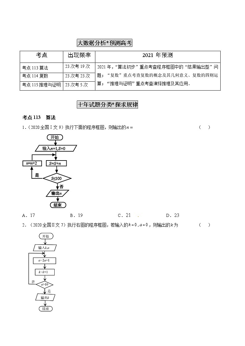 高中数学高考专题33 算法、复数、推理与证明(原卷版)第3页
