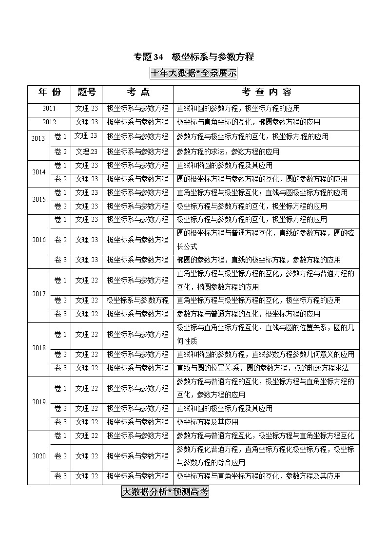高中数学高考专题34 极坐标系与参数方程(原卷版)第1页