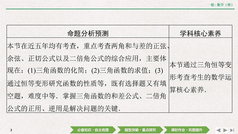 中考数学优化探究一轮复习(理数) 第3章 第3节 第1课时 两角和与差的正弦、余弦和正切公式课件PPT03