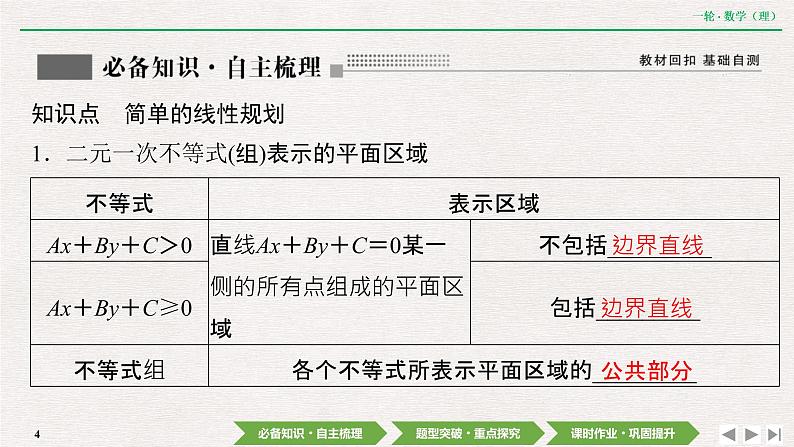 中考数学优化探究一轮复习(理数) 第6章 第2节 二元一次不等式(组)与简单的线性规划问题课件PPT04