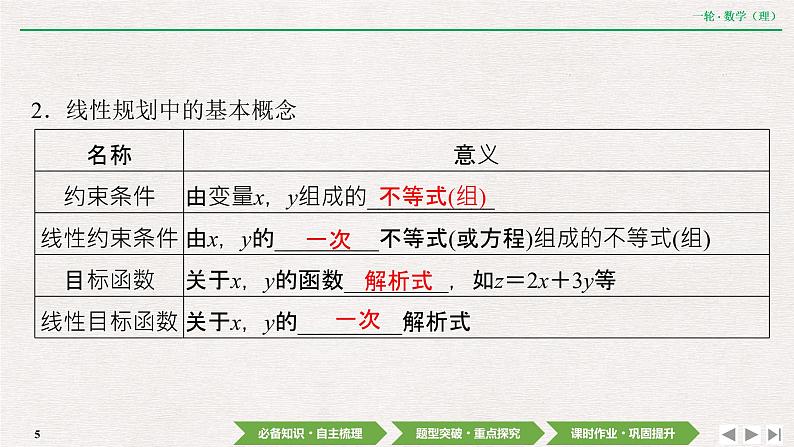 中考数学优化探究一轮复习(理数) 第6章 第2节 二元一次不等式(组)与简单的线性规划问题课件PPT05