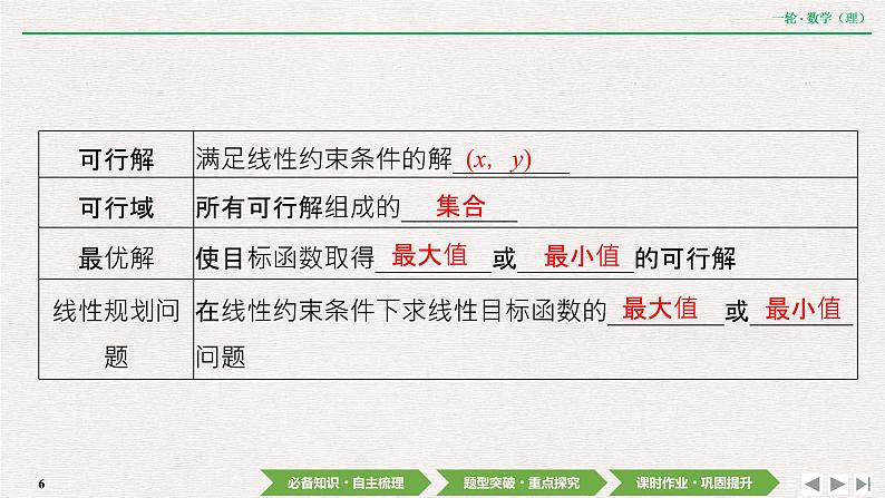 中考数学优化探究一轮复习(理数) 第6章 第2节 二元一次不等式(组)与简单的线性规划问题课件PPT06