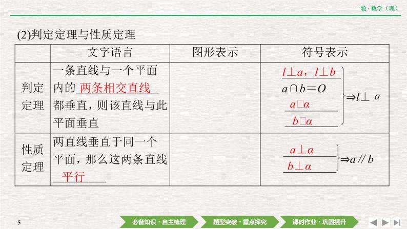 中考数学优化探究一轮复习（理数） 第7章  第5节　直线、平面垂直的判定及其性质课件PPT05