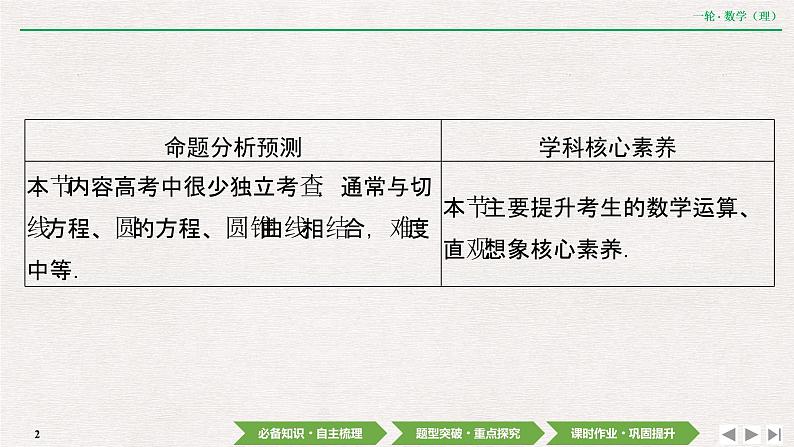 中考数学优化探究一轮复习(理数) 第8章 第1节 直线与直线方程课件PPT02