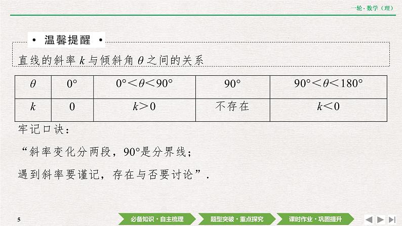 中考数学优化探究一轮复习(理数) 第8章 第1节 直线与直线方程课件PPT05