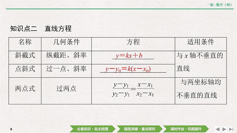 中考数学优化探究一轮复习(理数) 第8章 第1节 直线与直线方程课件PPT08