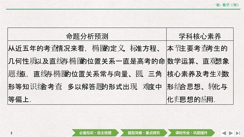 中考数学优化探究一轮复习(理数) 第8章 第5节 椭圆课件PPT02