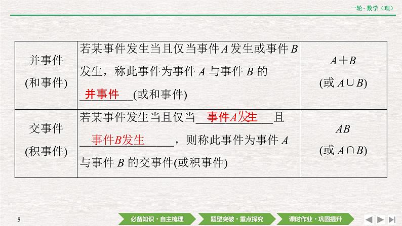 中考数学优化探究一轮复习(理数) 第9章 第4节 随机事件的概率课件PPT第5页