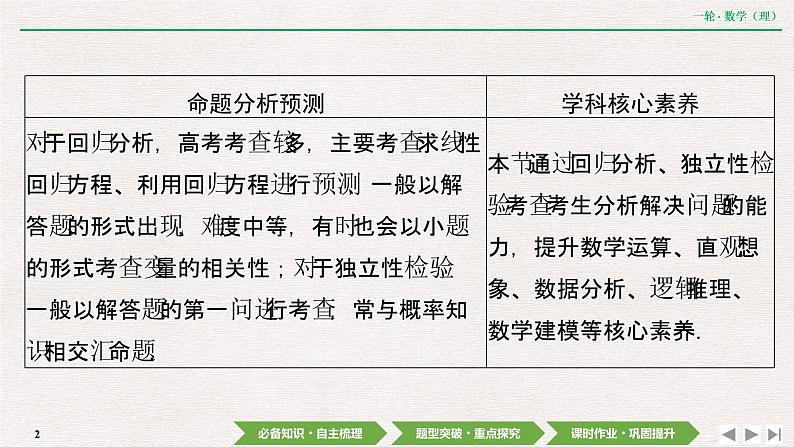 中考数学优化探究一轮复习(理数) 第10章 第4节 变量间的相关关系与统计案例课件PPT02