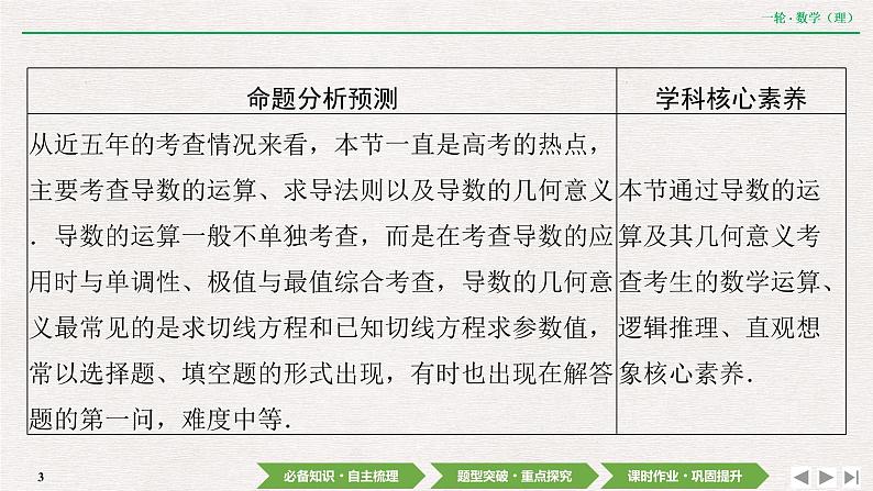 中考数学优化探究一轮复习(理数) 第2章 第9节 导数概念及其运算、定积分课件PPT03