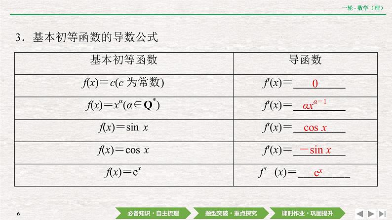 中考数学优化探究一轮复习(理数) 第2章 第9节 导数概念及其运算、定积分课件PPT06
