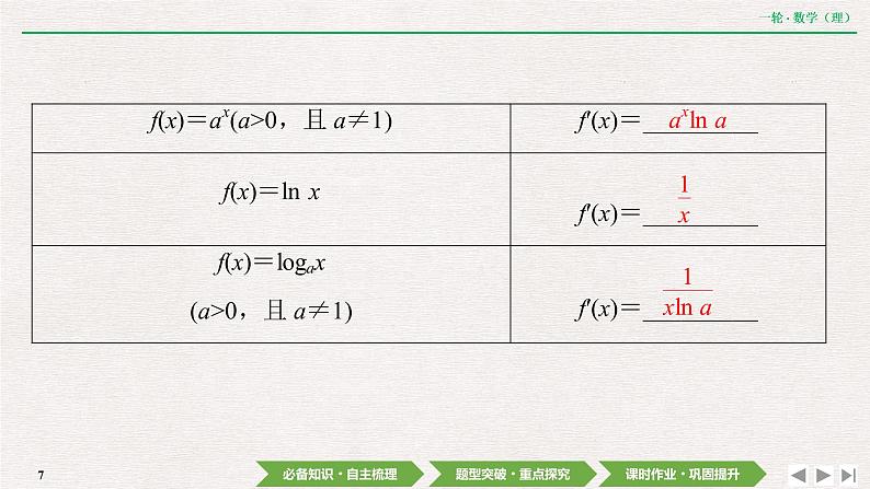 中考数学优化探究一轮复习(理数) 第2章 第9节 导数概念及其运算、定积分课件PPT07