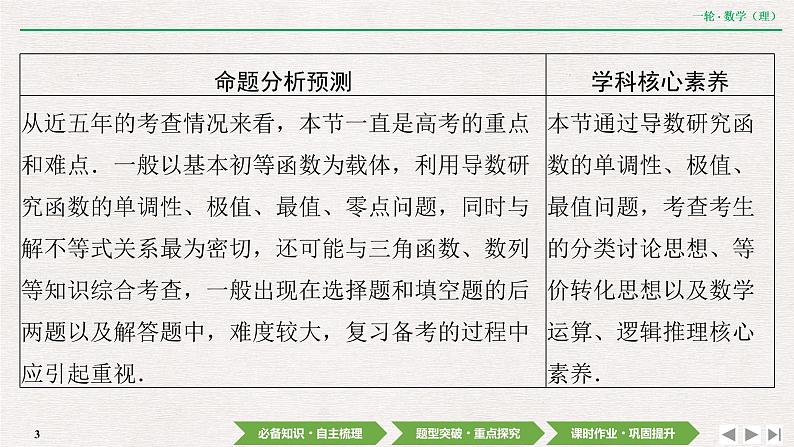 中考数学优化探究一轮复习(理数) 第2章 第10节 第1课时 利用导数研究函数的单调性课件PPT03
