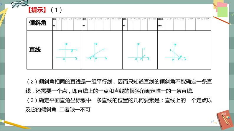 第二章-2.1 直线的倾斜角与斜率(课件PPT)04