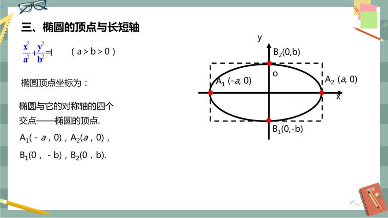 第二章 平面解析几何-2.5.2 椭圆的几何性质（课件PPT）04