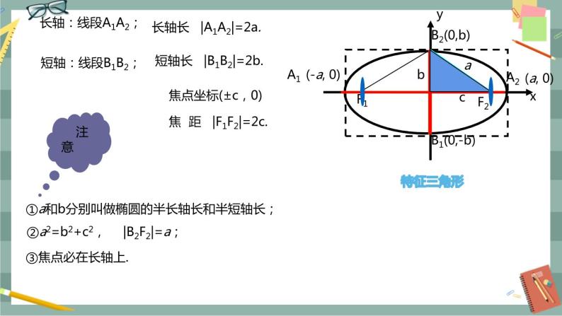 第二章 平面解析几何-2.5.2 椭圆的几何性质（课件PPT）05