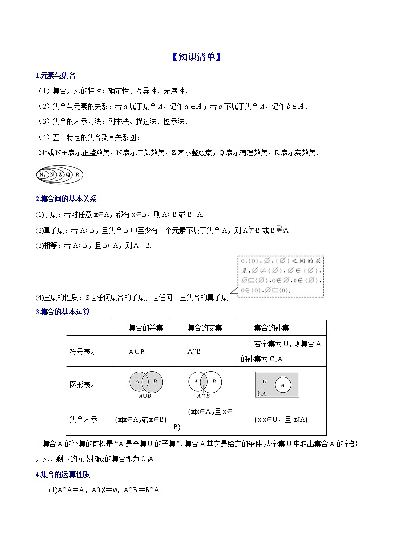 专题1.1 集合 (讲)学生版第2页
