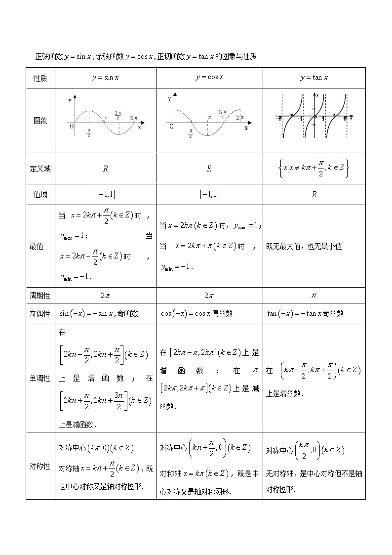 专题5.3 三角函数的图象与性质(讲)教师版第2页