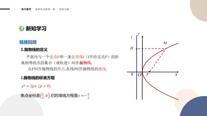 第二章-§3抛物线-3.2抛物线的简单几何性质（课件PPT）03