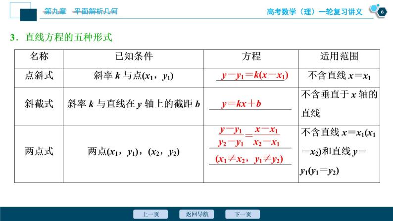 高考数学（理）一轮复习课件+讲义  第9章 第1讲　直线的倾斜角与斜率、直线的方程07