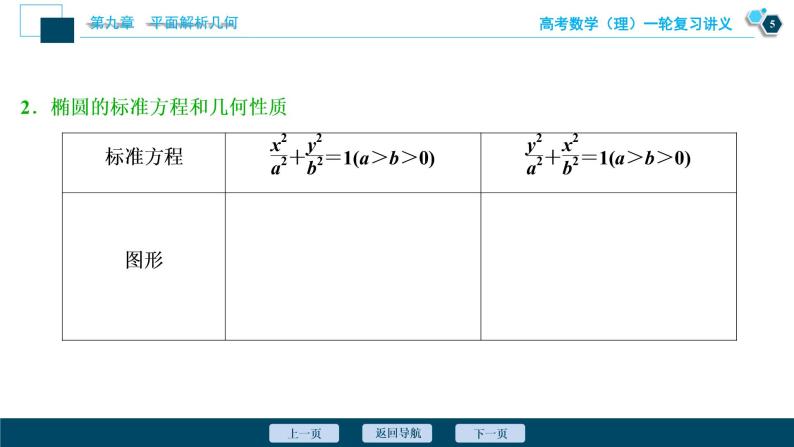 高考数学（理）一轮复习课件+讲义  第9章 第5讲　第1课时　椭圆及其性质06