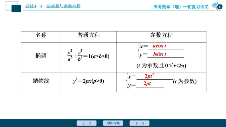 高考数学（理）一轮复习课件+讲义  选修4-4 第2讲　参数方程07