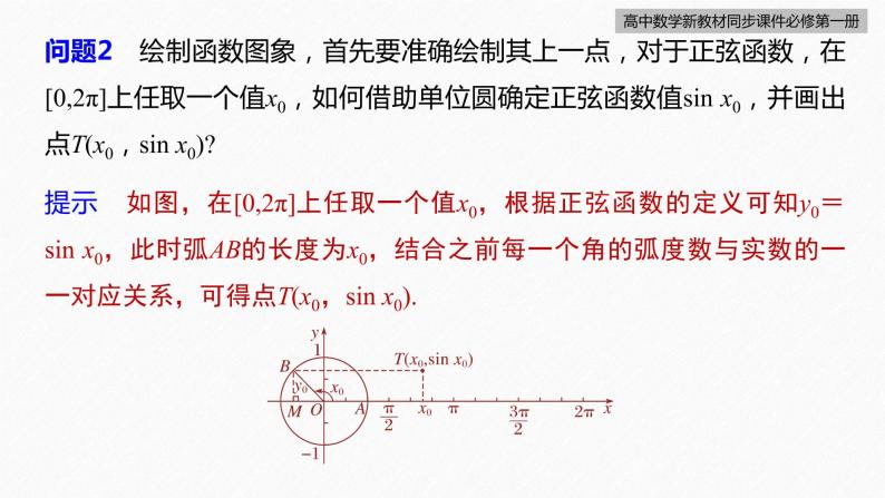 高中数学新教材必修第一册 第5章 5.4.1　正弦函数、余弦函数的图象课件PPT08