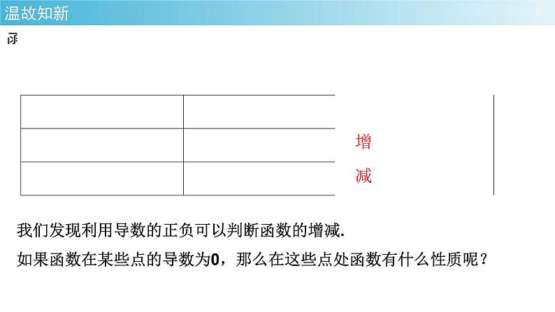 5.3.2函数的极值与最大(小)值 (1) 课件-2022-2023学年高二下学期数学人教A版(2019)选择性必修第二册第2页