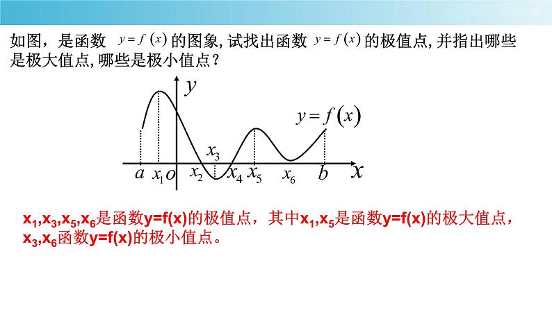 5.3.2函数的极值与最大(小)值 (1) 课件-2022-2023学年高二下学期数学人教A版(2019)选择性必修第二册第7页