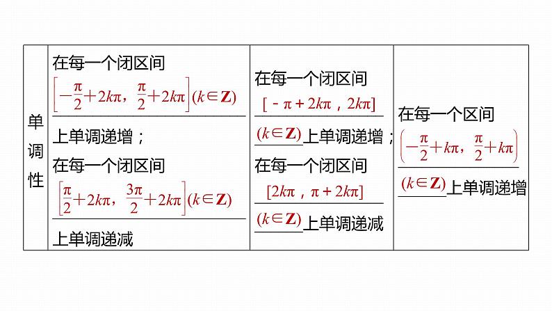 2023版考前三个月冲刺回扣篇 回扣2 三角函数与解三角形课件PPT第4页
