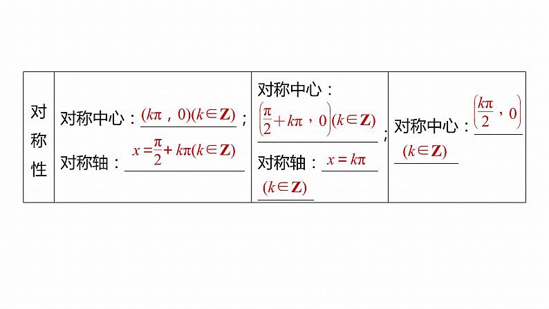 2023版考前三个月冲刺回扣篇 回扣2 三角函数与解三角形课件PPT第5页