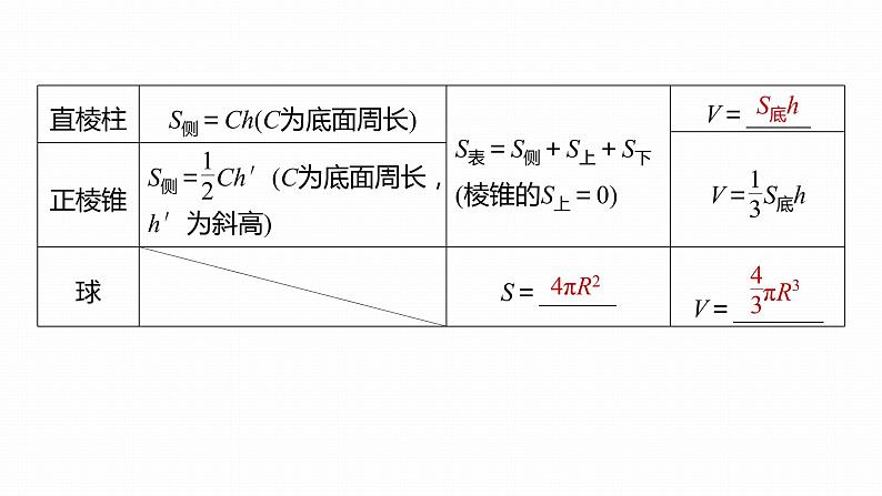 2023版考前三个月冲刺回扣篇 回扣4 立体几何与空间向量课件PPT第4页