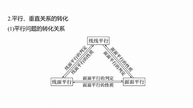 2023版考前三个月冲刺回扣篇 回扣4 立体几何与空间向量课件PPT第5页