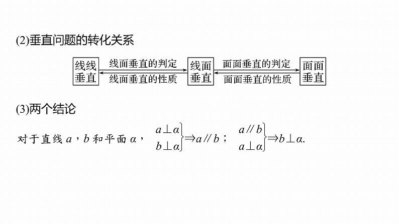 2023版考前三个月冲刺回扣篇 回扣4 立体几何与空间向量课件PPT第6页