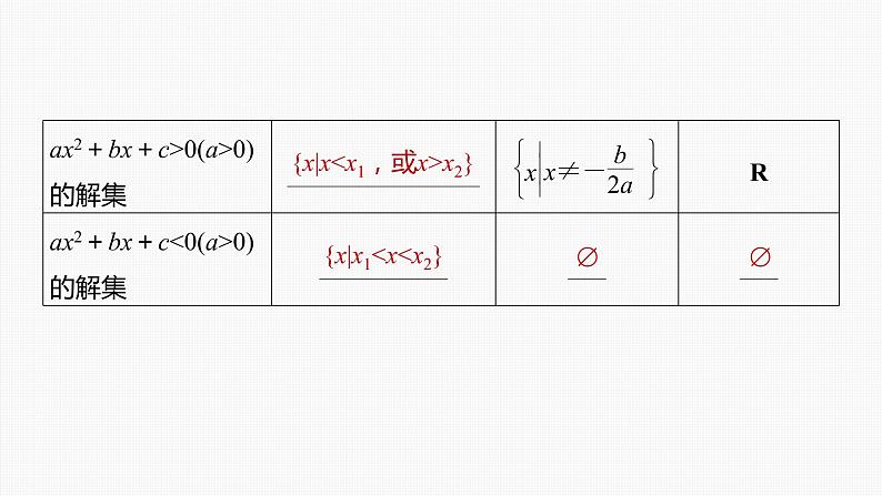 新高考数学一轮复习课件 第1章 §1.5 一元二次方程、不等式07