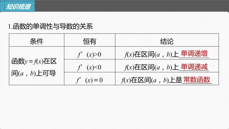 新高考数学一轮复习课件  第3章 §3.2　导数与函数的单调性06