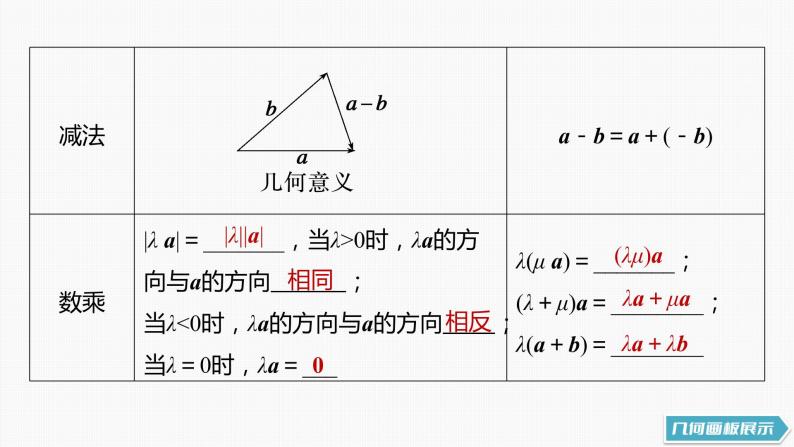新高考数学一轮复习课件  第5章 §5.1　平面向量的概念及线性运算08
