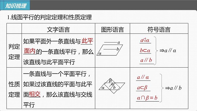新高考数学一轮复习课件 第7章 §7.4 空间直线、平面的平行06