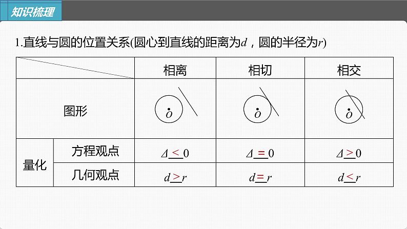 新高考数学一轮复习课件  第8章 §8.4 直线与圆、圆与圆的位置关系第5页