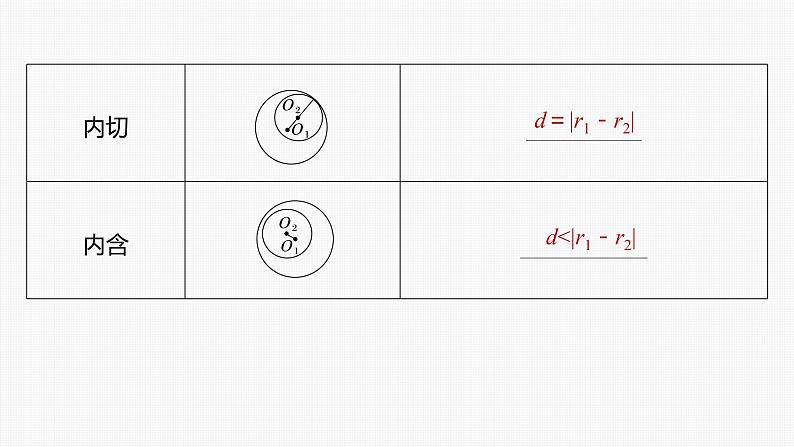 新高考数学一轮复习课件  第8章 §8.4 直线与圆、圆与圆的位置关系第7页