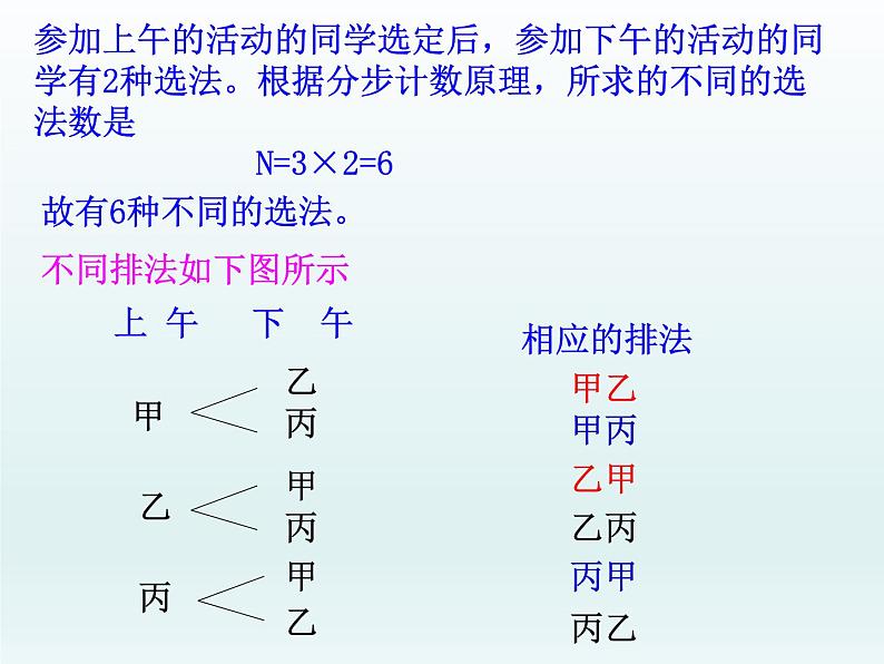 6.2.1排列、6.2.2排列数课件-2022-2023学年高二下学期数学人教A版(2019)选择性必修第三册 (1)03