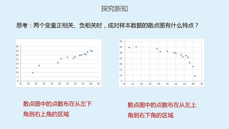 人教A版高二数学选择性必修第三册8-1成对数据的统计相关性课件第7页