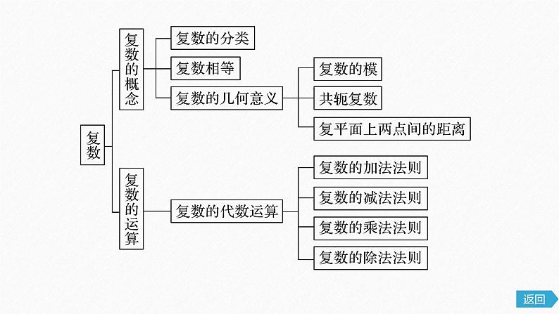 高中数学新教材必修第二册课件PPT 第7章 章末复习课06